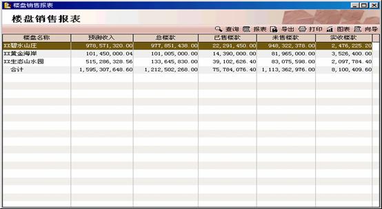 台账表格模板_材料台账表格模板_销售收入台账(2)